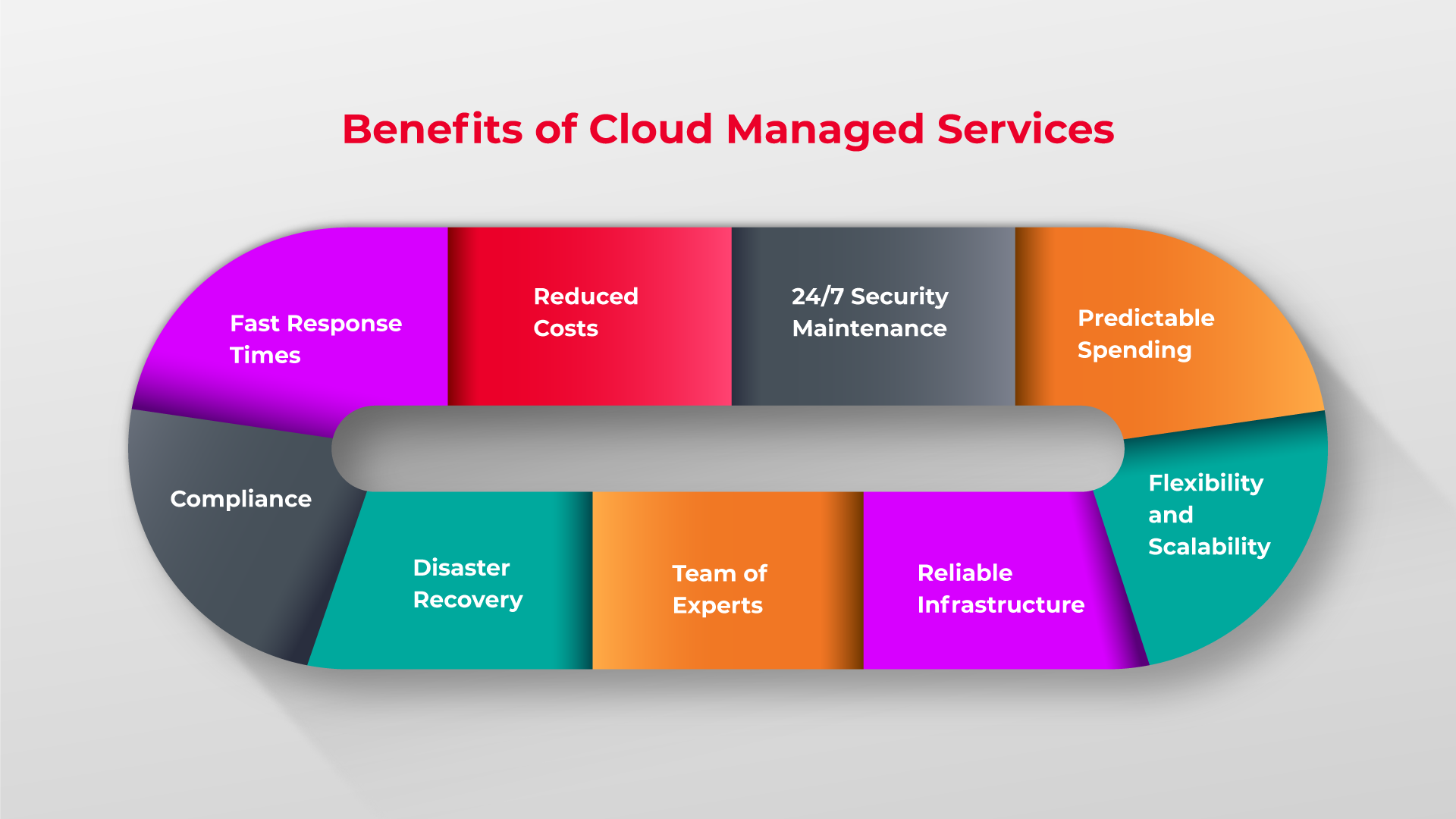 Benefits of Managed IT Services
